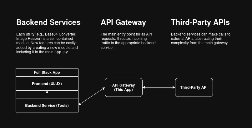 Gambar Proyek RIT Multi-Utility Tools